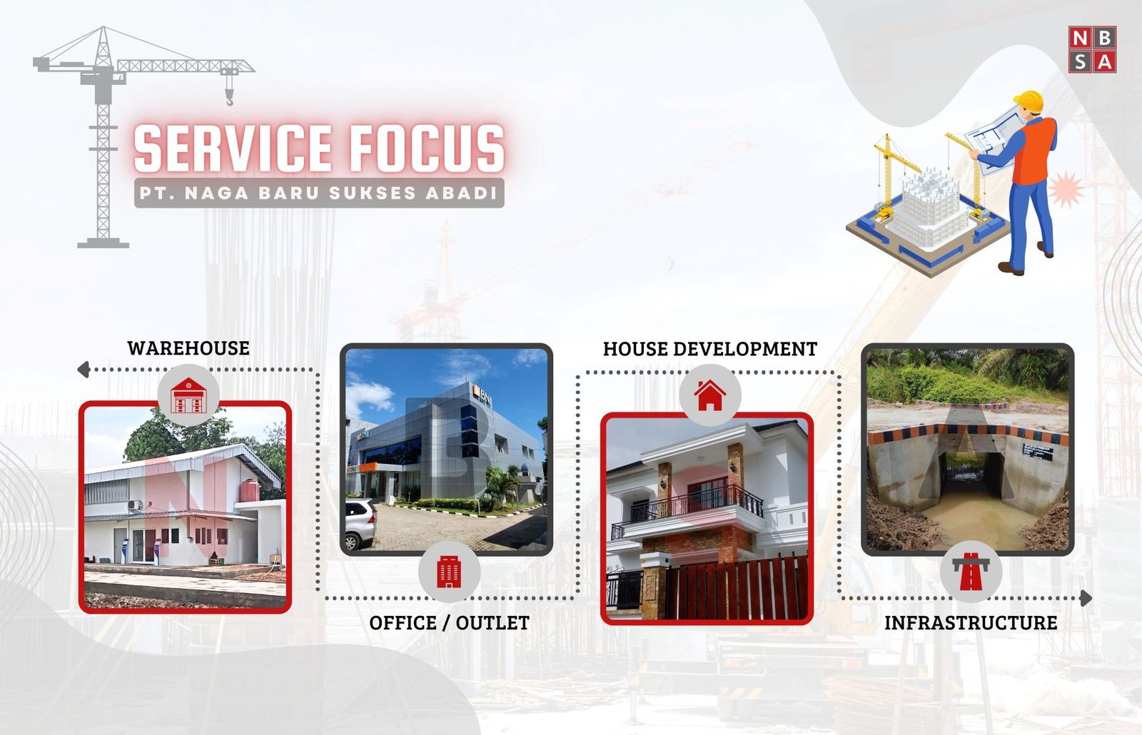 Fokus Proyek PT. NBSA
